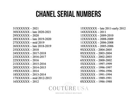 chanel serial code lookup.